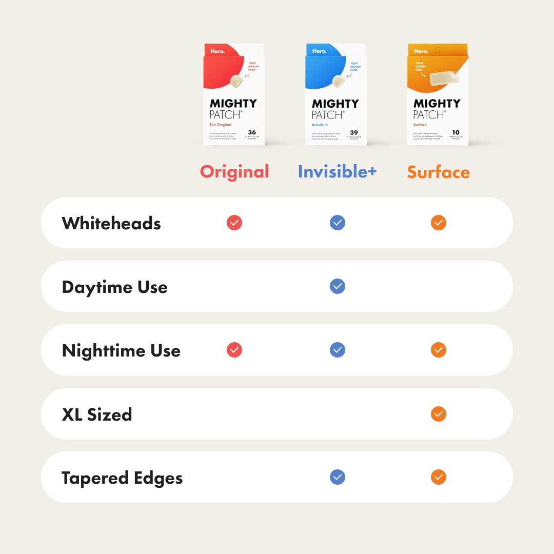 Mighty Patch Original Patch from Hero Cosmetics - #1 Hydrocolloid Acne Pimple Patches for Face, Shrinking Zits & Whiteheads in 1 Use, Nighttime Spot Pimple Stickers for Face, 36 Count