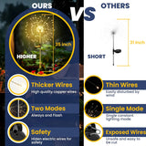 GIGALUMI Garden Decor Outdoor Lights 120LED 2Pack, Solar Garden Lights outside Fairy Firework Decorative,Solar Powered for Yard Pathway Flowerbed Planter Balcony Patio 4Th of July Decor (Warm White
